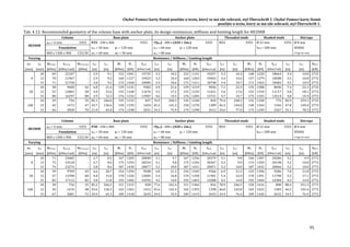 Chyba!	Pomocí	karty	Domů	použijte	u	textu,	který	se	má	zde	zobrazit,	styl	Überschrift	1.	Chyba!	Pomocí	karty	Domů	
použijte	u	textu,	který	se	má	zde	zobrazit,	styl	Überschrift	1.	
							95	
Tab.	4.12:	Recommended	geometry	of	the	column	base	with	anchor	plate,	its	design	resistances,	stiffness	and	limiting	length	for	HE200B	
	
HE200B	
Column	 Base	plate	 Anchor	plate	 Threaded	studs	 Headed	studs	 Stirrups	
awf	=	6	mm	 S355	 P25	‐	240	x	400	 	 S355	 P(tp1)	‐	280	x	(420	+	2m1)	 S355	 M24 	 S355	 Ø	22	mm	 S355 Ø	8	mm	
Foundation	 ea2	=	50	mm	 p2	=	120	mm	 ea1	=	60	mm	 p1	=	120	mm	 		 	 heff	=	200	mm	 B500A	
800	x	1300	x	900	 C25/30	 eb2	=	60	mm	 m2	=	50	mm	 		 eb1	=	80	mm	 	 		 		 	 	 		 	 		 4	legs	for	stud	
Varying	 Resistance	/	Stiffness	/	Limiting	length		
m1	 tp1	 MN=0,pl Sj,ini,pl	 MN=0,mem	 Lcb	 Lco	 M1	 N1	 Sj,ini	 Lcb	 Lco	 M2	 N2	 Sj,ini	 Lcb	 Lco	 M3	 N3	 Sj,ini	 Lcb	 Lco	 NM=0	
[mm]	 [mm]	 [kNm] [kNm/rad]	 [kNm]	 [m]	 [m]	 [kNm] [kN]	 [kNm/rad] [m]	 [m]	 [kNm] [kN]	 [kNm/rad] [m]	 [m]	 [kNm] [kN]	 [kNm/rad] [m]	 [m]	 [kN]	
0	
10	 69 22107	 ‐	 2.9	 9.1 152 1041 19735 3.3 10.2 152 1131	 19257 3.3 10.4 148 1220 18664 3.4 10.8	 2725	
12	 70 21967	 ‐	 2.9	 9.2 160 1127 19423 3.3 10.4 160 1203	 19043 3.4 10.6 157 1279 18588 3.5 10.8	 2772	
15	 71 21758	 ‐	 3.0	 9.2 172 1260 18985 3.4 10.6 172 1311	 18748 3.4 10.7 171 1363 18483 3.5 10.9	 2772	
50	
10	 38 9400	 42	 6.8	 21.4 139 1131 9302 6.9 21.6 139 1219	 9036 7.1 22.3 135 1308 8696 7.4 23.1	 2725	
12	 55 12865	 58	 5.0	 15.6 155 1160 11676 5.5 17.2 155 1235	 11421 5.6 17.6 153 1310 11117 5.8 18.1	 2772	
15	 80 16297	 80	 3.9	 12.3 176 1232 13907 4.6 14.5 176 1284	 13721 4.7 14.7 175 1335 13514 4.8 14.9	 2772	
100	
10	 29 756	 35	 85.1	 266.0 135 1152 837 76.9 240.3 136 1240	 810 79.4 248.2 132 1328 776 82.9 259.1	 2725	
12	 42 1472	 47	 43.7	 136.6 150 1195 1424 45.2 141.2 150 1270	 1389 46.3 144.8 148 1344 1346 47.8 149.4	 2772	
15	 66 3058	 70	 21.0	 65.8 174 1248 2651 24.3 75.9 174 1298	 2612 24.6 77.0 173 1349 2567 25.1 78.3	 2772	
	 	 	 	 	 	 	 	 	
HE200B	
Column	 Base	plate	 Anchor	plate	 Threaded	studs	 Headed	studs	 Stirrups	
awf	=	6	mm	 S355	 P30	‐	240	x	400	 	 S355	 P(tp1)	‐	280	x	(420	+	2m1)	 S355	 M24 	 S355	 Ø	22	mm	 S355 Ø	8	mm	
Foundation	 ea2	=	50	mm	 p2	=	120	mm	 ea1	=	60	mm	 p1	=	120	mm	 		 	 heff	=	200	mm	 B500A	
800	x	1300	x	900	 C25/30	 eb2	=	60	mm	 m2	=	50	mm	 		 eb1	=	80	mm	 	 		 		 	 	 		 	 		 4	legs	for	stud	
Varying	 Resistance	/	Stiffness	/	Limiting	length		
m1	 tp1	 MN=0,pl Sj,ini,pl	 MN=0,mem	 Lcb	 Lco	 M1	 N1	 Sj,ini	 Lcb	 Lco	 M2	 N2	 Sj,ini	 Lcb	 Lco	 M3	 N3	 Sj,ini	 Lcb	 Lco	 NM=0	
[mm]	 [mm]	 [kNm] [kNm/rad]	 [kNm]	 [m]	 [m]	 [kNm] [kN]	 [kNm/rad] [m]	 [m]	 [kNm] [kN]	 [kNm/rad] [m]	 [m]	 [kNm] [kN]	 [kNm/rad] [m]	 [m]	 [kN]	
0	
10	 71 23682	 ‐	 2.7	 8.5 167 1205 20840 3.1 9.7 167 1256	 20579 3.1 9.8 166 1307 20286 3.2 9.9	 2772	
12	 72 23518	 ‐	 2.7	 8.6 175 1293 20524 3.1 9.8 175 1326	 20367 3.2 9.9 174 1359 20198 3.2 10.0	 2772	
15	 74 23274	 ‐	 2.8	 8.6 187 1430 20077 3.2 10.0 187 1431	 20071 3.2 10.0 187 1432 20066 3.2 10.0	 2772	
50	
10	 39 9709	 43	 6.6	 20.7 154 1294 9508 6.8 21.2 154 1345	 9366 6.9 21.5 153 1396 9206 7.0 21.8	 2772	
12	 57 13398	 60	 4.8	 15.0 170 1326 12005 5.4 16.8 170 1358	 11901 5.4 16.9 170 1391 11790 5.5 17.1	 2772	
15	 82 17112	 82	 3.8	 11.8 192 1402 14392 4.5 14.0 192 1403	 14388 4.5 14.0 192 1404 14384 4.5 14.0	 2772	
100	
10	 30 756	 35	 85.2	 266.2 151 1315 830 77.6 242.4 151 1366	 816 78.9 246.5 150 1416 800 80.4 251.3	 2772	
12	 43 1476	 48	 43.6	 136.3 165 1361 1412 45.6 142.4 165 1393	 1398 46.0 143.8 165 1425 1383 46.5 145.4	 2772	
15	 67 3081	 72	 20.9	 65.3 189 1418 2633 24.4 76.4 189 1419	 2633 24.4 76.4 189 1420 2632 24.5 76.4	 2772	
 
