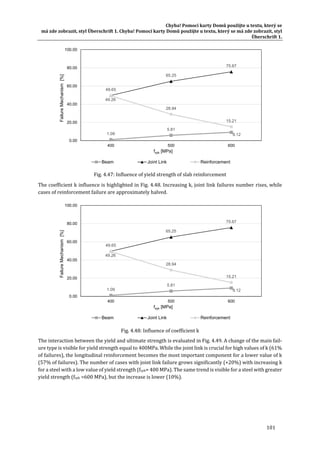 Chyba!	Pomocí	karty	Domů	použijte	u	textu,	který	se	
má	zde	zobrazit,	styl	Überschrift	1.	Chyba!	Pomocí	karty	Domů	použijte	u	textu,	který	se	má	zde	zobrazit,	styl	
Überschrift	1.	
101	
	
Fig.	4.47:	Influence	of	yield	strength	of	slab	reinforcement	
The	coefficient	k	influence	is	highlighted	in	Fig.	4.48.	Increasing	k,	joint	link	failures	number	rises,	while	
cases	of	reinforcement	failure	are	approximately	halved.	
	
Fig.	4.48:	Influence	of	coefficient	k		
The	interaction	between	the	yield	and	ultimate	strength	is	evaluated	in	Fig.	4.49.	A	change	of	the	main	fail‐
ure	type	is	visible	for	yield	strength	equal	to	400MPa.	While	the	joint	link	is	crucial	for	high	values	of	k	(61%	
of	failures),	the	longitudinal	reinforcement	becomes	the	most	important	component	for	a	lower	value	of	k	
(57%	of	failures).	The	number	of	cases	with	joint	link	failure	grows	significantly	(+20%)	with	increasing	k	
for	a	steel	with	a	low	value	of	yield	strength	(fsyk=	400	MPa).	The	same	trend	is	visible	for	a	steel	with	greater	
yield	strength	(fsyk	=600	MPa),	but	the	increase	is	lower	(10%).	
1.09
5.81
9.12
49.65
65.25
75.67
49.26
28.94
15.21
0.00
20.00
40.00
60.00
80.00
100.00
400 500 600
FailureMechanism[%]
fsyk [MPa]
Beam Joint Link Reinforcement
1.09
5.81
9.12
49.65
65.25
75.67
49.26
28.94
15.21
0.00
20.00
40.00
60.00
80.00
100.00
400 500 600
FailureMechanism[%]
fsyk [MPa]
Beam Joint Link Reinforcement
 