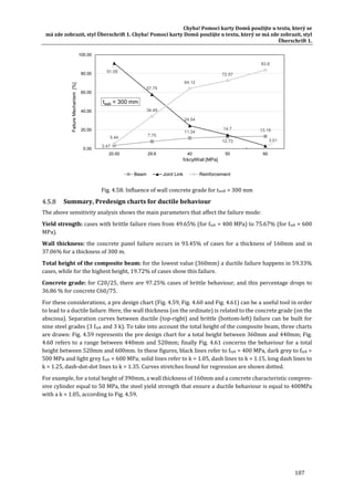 Chyba!	Pomocí	karty	Domů	použijte	u	textu,	který	se	
má	zde	zobrazit,	styl	Überschrift	1.	Chyba!	Pomocí	karty	Domů	použijte	u	textu,	který	se	má	zde	zobrazit,	styl	
Überschrift	1.	
107	
	
Fig.	4.58:	Influence	of	wall	concrete	grade	for	twall	=	300	mm			
Summary,	Predesign	charts	for	ductile	behaviour		
The	above	sensitivity	analysis	shows	the	main	parameters	that	affect	the	failure	mode:	
Yield	strength:	cases	with	brittle	failure	rises	from	49.65%	(for	fsyk	=	400	MPa)	to	75.67%	(for	fsyk	=	600	
MPa).	
Wall	thickness:	the	concrete	panel	failure	occurs	in	93.45%	of	cases	for	a	thickness	of	160mm	and	in	
37.06%	for	a	thickness	of	300	m.	
Total	height	of	the	composite	beam:	for	the	lowest	value	(360mm)	a	ductile	failure	happens	in	59.33%	
cases,	while	for	the	highest	height,	19.72%	of	cases	show	this	failure.	
Concrete	grade:	for	C20/25,	there	are	97.25%	cases	of	brittle	behaviour,	and	this	percentage	drops	to	
36.86	%	for	concrete	C60/75.		
For	these	considerations,	a	pre	design	chart	(Fig.	4.59,	Fig.	4.60	and	Fig.	4.61)	can	be	a	useful	tool	in	order	
to	lead	to	a	ductile	failure.	Here,	the	wall	thickness	(on	the	ordinate)	is	related	to	the	concrete	grade	(on	the	
abscissa).	Separation	curves	between	ductile	(top‐right)	and	brittle	(bottom‐left)	failure	can	be	built	for	
nine	steel	grades	(3	fsyk	and	3	k).	To	take	into	account	the	total	height	of	the	composite	beam,	three	charts	
are	drawn:	Fig.	4.59	represents	the	pre	design	chart	for	a	total	height	between	360mm	and	440mm;	Fig.	
4.60	refers	to	a	range	between	440mm	and	520mm;	finally	Fig.	4.61	concerns	the	behaviour	for	a	total	
height	between	520mm	and	600mm.	In	these	figures,	black	lines	refer	to	fsyk	=	400	MPa,	dark	grey	to	fsyk	=	
500	MPa	and	light	grey	fsyk	=	600	MPa;	solid	lines	refer	to	k	=	1.05,	dash	lines	to	k	=	1.15,	long	dash	lines	to	
k	=	1.25,	dash‐dot‐dot	lines	to	k	=	1.35.	Curves	stretches	found	for	regression	are	shown	dotted.	
For	example,	for	a	total	height	of	390mm,	a	wall	thickness	of	160mm	and	a	concrete	characteristic	compres‐
sive	cylinder	equal	to	50	MPa,	the	steel	yield	strength	that	ensure	a	ductile	behaviour	is	equal	to	400MPa	
with	a	k	=	1.05,	according	to	Fig.	4.59.	
3.47
7.75
11.34
12.73
13.19
91.09
57.75
24.54
14.7
3.01
5.44
34.49
64.12
72.57
83.8
0.00
20.00
40.00
60.00
80.00
100.00
20.00 29.6 40 50 60
FailureMechanism[%]
fckcylWall [MPa]
twall = 300 mm
Beam Joint Link Reinforcement
 