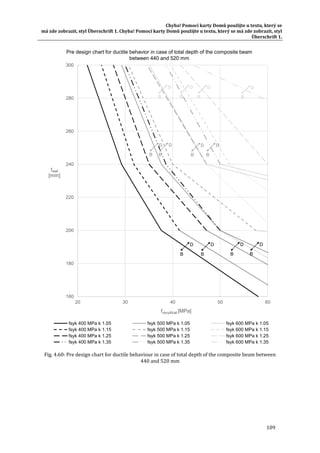 Chyba!	Pomocí	karty	Domů	použijte	u	textu,	který	se	
má	zde	zobrazit,	styl	Überschrift	1.	Chyba!	Pomocí	karty	Domů	použijte	u	textu,	který	se	má	zde	zobrazit,	styl	
Überschrift	1.	
109	
	
Fig.	4.60:	Pre	design	chart	for	ductile	behaviour	in	case	of	total	depth	of	the	composite	beam	between	
440	and	520	mm			
	
160
180
200
220
240
260
280
300
20 30 40 50 60
twall
[mm]
fckcylWall [MPa]
fsyk 400 MPa k 1.05 fsyk 500 MPa k 1.05 fsyk 600 MPa k 1.05
fsyk 400 MPa k 1.15 fsyk 500 MPa k 1.15 fsyk 600 MPa k 1.15
fsyk 400 MPa k 1.25 fsyk 500 MPa k 1.25 fsyk 600 MPa k 1.25
fsyk 400 MPa k 1.35 fsyk 500 MPa k 1.35 fsyk 600 MPa k 1.35
B
D
B
D
B
D
B
D
B
D
B
D
B
D
B
D
B
D
B
D
B
D
B
D
Pre design chart for ductile behavior in case of total depth of the composite beam
between 440 and 520 mm
fsyk 400 MPa k 1.05 fsyk 500 MPa k 1.05 fsyk 600 MPa k 1.05
fsyk 400 MPa k 1.15 fsyk 500 MPa k 1.15 fsyk 600 MPa k 1.15
fsyk 400 MPa k 1.25 fsyk 500 MPa k 1.25 fsyk 600 MPa k 1.25
fsyk 400 MPa k 1.35 fsyk 500 MPa k 1.35 fsyk 600 MPa k 1.35
 