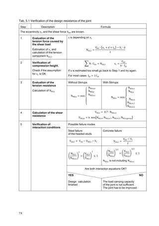 74	
Tab. 5.1 Verification of the design resistance of the joint
Step Description Formula
The eccentricity e and the shear force V are known.
1 Evaluation of the
tension force caused by
the shear load
Estimation of xc and
calculation of the tension
component NEd,2.
z is depending on xc
NEd,2
VEd ∙ ev d tp Vf ∙ d
z
2 Verification of
compression height.
Check if the assumption
for xc is OK.
N: CEd NEd,2 			xc
CEd
b ∙	fjd
If x is estimated too small go back to Step 1 and try again.
For most cases fjd 3 fcd
3 Evaluation of the
tension resistance
Calculation of NRd,u
Without Stirrups With Stirrups
N , min
N , ,
N ,
		N , ,
NRd,u min
	NRd,u,s
NRd,p
			NRd,cs
NRd,re,1
NRd,re,2
4 Calculation of the shear
resistance
VRd,s 0.7 ∙ NRd,u,s
VRd,cp k min NRd,cs, NRd,re,1, NRd,re,2, NRd,u,group
5 Verification of
interaction conditions
Possible failure modes
Steel failure
of the headed studs
Concrete failure
VEd,2 VEd VRd,s Vf VEd,2 	
VEd Vf
2
NEd,2
NRd,u,s
2
VEd,2
VRd,s
2
1
NEd,2
NRd,u
3/2
VEd,2
VRd,cp
3/2
1
NRd,u is not including NRd,u,s
Are both interaction equations OK?
YES NO
Design calculation
finished
The load carrying capacity
of the joint is not sufficient.
The joint has to be improved.
 
