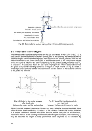 80	
Fig. 6.5 Deformational springs representing in the model the components
6.2 Simple steel-to-concrete joint
The stiffness of the concrete components are not yet considered in the CEN/TS 1992-4-2 to
calculate the deformation behaviour of the Simple joint. In the following the stiffness that have
been developed within the INFASO project were applied to the Simple joint and from this the
rotational stiffness of the joint is developed. A detailed description of this components may be
found in Chapter 3. Thereby the rotational behaviour of the joint caused by the shear load VEd
is calculated. It is assumed that in the case of a Simple joint the rotation does not influence
the global analysis or the bending resistance of the joint to a high extend, see Fig. 6.6 and 6.7.
The Simple joint is primarily a shear force connection and the rotation or the rotational stiffness
of the joint is not relevant.
Fig. 6.6 Model for the global analysis
of a simple joint
between the beam and the anchor plate
Fig. 6.7 Model for the global analysis
of a rigid joint
between the beam and the anchor plate
If the connection between the girder and the anchor plate cannot be assumed as pinned, there
might be larger bending moments in the joint. In the following Chapters the system described
is a simple connection between the beam and the anchor plate with an eccentricity	ev.
However if there is a real bending moment derived in the global analysis, the eccentricity ev
may be assumed no longer a purely geometrical value anymore but is calculated by
The anchor plate in bending and tension
Headed studs in tension
Pull-out of headed studs
Concrete cone with/without reinforcement
Base plate in bending and concrete in compressionBase plate in bending
Threaded studs in tension
 