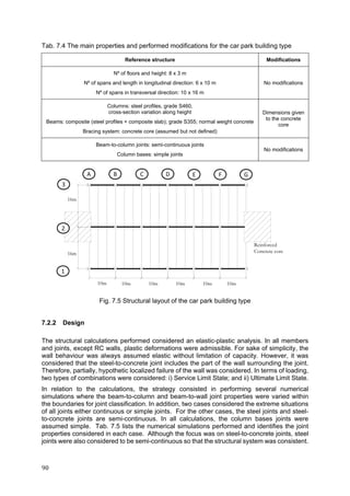 90	
Tab. 7.4 The main properties and performed modifications for the car park building type
Reference structure Modifications
Nº of floors and height: 8 x 3 m
Nº of spans and length in longitudinal direction: 6 x 10 m
Nº of spans in transversal direction: 10 x 16 m
No modifications
Columns: steel profiles, grade S460,
cross-section variation along height
Beams: composite (steel profiles + composite slab); grade S355; normal weight concrete
Bracing system: concrete core (assumed but not defined)
Dimensions given
to the concrete
core
Beam-to-column joints: semi-continuous joints
Column bases: simple joints
No modifications
Fig. 7.5 Structural layout of the car park building type
7.2.2 Design
The structural calculations performed considered an elastic-plastic analysis. In all members
and joints, except RC walls, plastic deformations were admissible. For sake of simplicity, the
wall behaviour was always assumed elastic without limitation of capacity. However, it was
considered that the steel-to-concrete joint includes the part of the wall surrounding the joint.
Therefore, partially, hypothetic localized failure of the wall was considered. In terms of loading,
two types of combinations were considered: i) Service Limit State; and ii) Ultimate Limit State.
In relation to the calculations, the strategy consisted in performing several numerical
simulations where the beam-to-column and beam-to-wall joint properties were varied within
the boundaries for joint classification. In addition, two cases considered the extreme situations
of all joints either continuous or simple joints. For the other cases, the steel joints and steel-
to-concrete joints are semi-continuous. In all calculations, the column bases joints were
assumed simple. Tab. 7.5 lists the numerical simulations performed and identifies the joint
properties considered in each case. Although the focus was on steel-to-concrete joints, steel
joints were also considered to be semi-continuous so that the structural system was consistent.
10m 10m 10m 10m 10m 10m
16m
16m
Reinforced
Concrete core
1
2
3
A B C D E F G
 