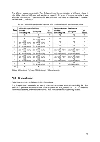91	
The different cases presented in Tab. 7.5 considered the combination of different values of
joint initial rotational stiffness and resistance capacity. In terms of rotation capacity, it was
assumed that unlimited rotation capacity was available. A total of 10 cases were considered
for each load combination.
Tab. 7.5 Definition of the cases for each load combination and each sub-structure
Case
Initial Rotational Stiffness Bending Moment Resistance
Steel-to-
concrete joint
Steel joint
Col.
bases
Steel-to-
concrete joint
Steel joint
Col.
bases
1 R R P FS FS P
2 R
SR:
0.5 (R/SR+SR/P)
P FS FS P
3
SR:
2/3 (R/SR+SR/P)
SR:
0.5 (R/SR+SR/P)
P FS FS P
4
SR:
1/3 (R/SR+SR/P)
SR:
0.5 (R/SR+SR/P)
P FS FS P
5
SR:
2/3 (R/SR+SR/P)
SR:
0.5 (R/SR+SR/P)
P
PS:
2/3 (FS/PS+PS/P)
PS:
2/3 (FS/PS+PS/P)
P
6
SR:
1/3 (R/SR+SR/P)
SR:
0.5 (R/SR+SR/P)
P
PS:
2/3 (FS/PS+PS/P)
PS:
2/3 (FS/PS+PS/P)
P
7
SR:
2/3 (R/SR+SR/P)
SR:
0.5 (R/SR+SR/P)
P
PS:
1/3 (FS/PS+PS/P)
PS:
1/3(FS/PS+PS/P)
P
8
SR:
1/3 (R/SR+SR/P)
SR:
0.5 (R/SR+SR/P)
P
PS:
1/3 (FS/PS+PS/P)
PS:
1/3 (FS/PS+PS/P)
P
9 P
SR:
0.5 (R/SR+SR/P)
P P
PS:
0.5 (FS/PS+PS/P)
P
10 P P P P P P
R-Rigid; SR-Semi-rigid; P-Pinned; FS-Full-strength; PS-Partial-strength
7.2.3 Structural model
Geometric and mechanical properties of members
The three sub-structures selected for the structural calculations are illustrated in Fig. 7.6. The
members’ geometric dimensions and material properties are given in Tab. 7.6. For the bare
steel cross-sections, the material behaviour was considered elastic-perfectly-plastic.
 