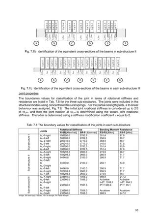 95	
Fig. 7.7b Identification of the equivalent cross-sections of the beams in sub-structure II
Fig. 7.7c Identification of the equivalent cross-sections of the beams in each sub-structure III
Joint properties
The boundaries values for classification of the joint in terms of rotational stiffness and
resistance are listed in Tab. 7.8 for the three sub-structures. The joints were included in the
structural models using concentrated flexural springs. For the partial-strength joints, a tri-linear
behaviour was assigned, Fig. 7.8. The initial joint rotational stiffness is considered up to 2/3
of Mj,Rd, and then the joint rotation at Mj,Rd is determined using the secant joint rotational
stiffness. The latter is determined using a stiffness modification coefficient η equal to 2.
Tab. 7.8 The boundary values for classification of the joints in each sub-structure
Joints
Rotational Stiffness Bending Moment Resistance
R-SR [kNm/rad] SR-P [kNm/rad] FS-PS [kNm] PS-P [kNm]
Sub-structureI
AL-1-right
AL-2-left
AL-2-right
AL-3-left
AL-3-right
AL-4-left
108780.0
108780.0
205340.0
205240.0
108780.0
108780.0
2782.5
2782.5
3710.0
3710.0
2782.5
2782.5
351.4
358.9
358.9
345.0
351.4
351.4
87.9
89.7
89.7
87.5
85.9
87.9
Sub-structureII
AL-A-right
AL-B-left
AL-B-right
AL-C-left
to
AL-D-right
AL-E-left
AL-E-right
AL-F-left
102293.3
102293.3
94640.0
94640.0
94640.0
102293.3
102293.3
2660.0
2660.0
2100.0
2100.0
2100.0
2660.0
2660.0
274.9
286.9
286.9
292.1
286.9
286.9
274.9
68.7
71.7
71.7
73.0
71.7
71.7
68.7
Sub-structureIII
AL-A-right
AL-B-left
AL-B-right
to
AL-F-left
AL-F-right
AL-G-left
238560.0
238560.0
238560.0
238560.0
238560.0
7056.0
7056.0
7591.5
7056.0
7056.0
988.9
As below
b-6th
: 1058.1
6th
-T:380.4
As above
988.9
247.2
As below
b-6th
: 264.3
6th
-T: 95.1
As above
247.2
R-Rigid; SR-Semi-rigid; P-Pinned; FS-Full-strength; PS-Partial-strength
EqCS-1
EqCS-2
EqCS-3
EqCS-3
EqCS-4
EqCS-5
EqCS-5
EqCS-4
EqCS-5
EqCS-5
EqCS-4
EqCS-3
EqCS-3
EqCS-2
EqCS-1
2,25m
1,125m
1,125m
2,25m
2,25m
4,5m
2,25m
2,25m
4,5m
2,25m
2,25m
4,5m
2,25m
1,125m
1,125m
A B C D E FEqCS-1
EqCS-2
EqCS-3
EqCS-3
EqCS-2
EqCS-3
EqCS-3
EqCS-2
EqCS-3
EqCS-3
EqCS-2
EqCS-3
EqCS-3
EqCS-2
EqCS-3
EqCS-3
EqCS-2
EqCS-1
2,5m
2,5m
2,5m
2,5mv
2,5m
2,5m
2,5m
2,5m
2,5m
2,5m
2,5m
2,5m
5m
5m
5m
5m
5m
5m
BA C D E F G
 