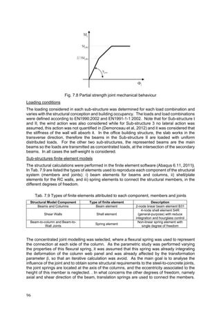96	
Fig. 7.8 Partial strength joint mechanical behaviour
Loading conditions
The loading considered in each sub-structure was determined for each load combination and
varies with the structural conception and building occupancy. The loads and load combinations
were defined according to EN1990:2002 and EN1991-1-1:2002. Note that for Sub-structure I
and II, the wind action was also considered while for Sub-structure 3 no lateral action was
assumed, this action was not quantified in (Demonceau et al, 2012) and it was considered that
the stiffness of the wall will absorb it. In the office building structure, the slab works in the
transverse direction, therefore the beams in the Sub-structure II are loaded with uniform
distributed loads. For the other two sub-structures, the represented beams are the main
beams so the loads are transmitted as concentrated loads, at the intersection of the secondary
beams. In all cases the self-weight is considered.
Sub-structures finite element models
The structural calculations were performed in the finite element software (Abaqus 6.11, 2011).
In Tab. 7.9 are listed the types of elements used to reproduce each component of the structural
system (members and joints): i) beam elements for beams and columns, ii) shell/plate
elements for the RC walls, and iii) spring elements to connect the structural members, in the
different degrees of freedom.
Tab. 7.9 Types of finite elements attributed to each component, members and joints
Structural Model Component Type of finite element Description
Beams and Columns Beam element 2-node linear beam element B31
Shear Walls Shell element
4-node shell element S4R
(general-purpose) with reduce
integration and hourglass control
Beam-to-column and Beam-to-
Wall Joints
Spring element
Non-linear spring element with
single degree of freedom
The concentrated joint modelling was selected, where a flexural spring was used to represent
the connection at each side of the column. As the parametric study was performed varying
the properties of this flexural spring, it was assumed that this spring was already integrating
the deformation of the column web panel and was already affected by the transformation
parameter β, so that an iterative calculation was avoid. As the main goal is to analyse the
influence of the joint and to obtain some structural requirements to the steel-to-concrete joints,
the joint springs are located at the axis of the columns, and the eccentricity associated to the
height of this member is neglected. . In what concerns the other degrees of freedom, namely
axial and shear direction of the beam, translation springs are used to connect the members.
Mj
Φj
Sj,ini
Mj,Rd
2/3Mj,Rd
 