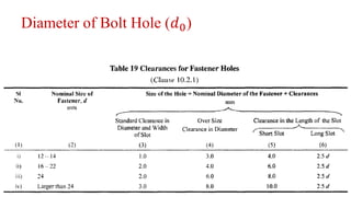 Diameter of Bolt Hole (𝑑0)
 