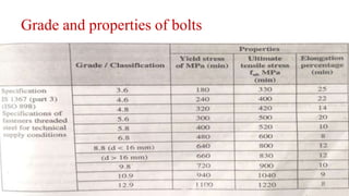 Grade and properties of bolts
 