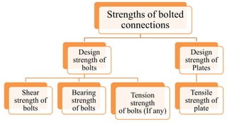 Strengths of bolted
connections
Design
strength of
bolts
Shear
strength of
bolts
Bearing
strength
of bolts
Tension
strength
of bolts (If any)
Design
strength of
Plates
Tensile
strength of
plate
 