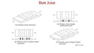 Butt Joint
 