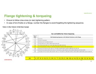 Bolted flange connections as per ASME PCC1 | PDF