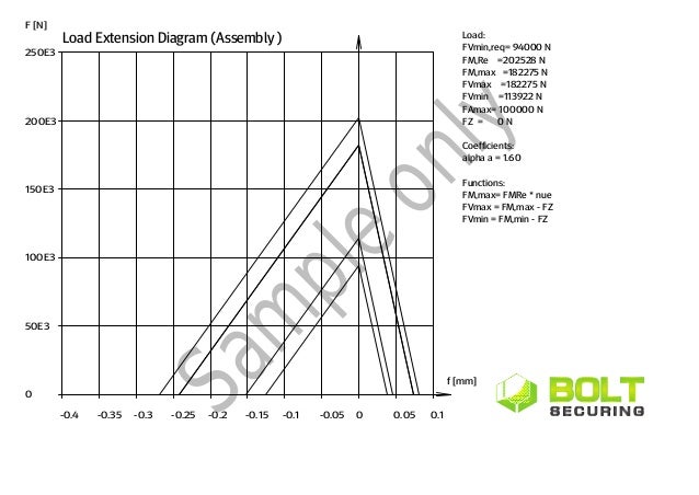 Bolted Joint Design Bolted Joint Design