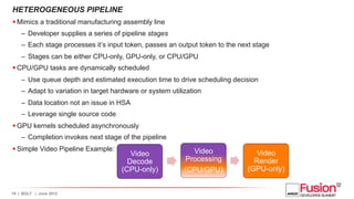 Bolt C++ Standard Template Libary for HSA by Ben Sanders, AMD | PDF