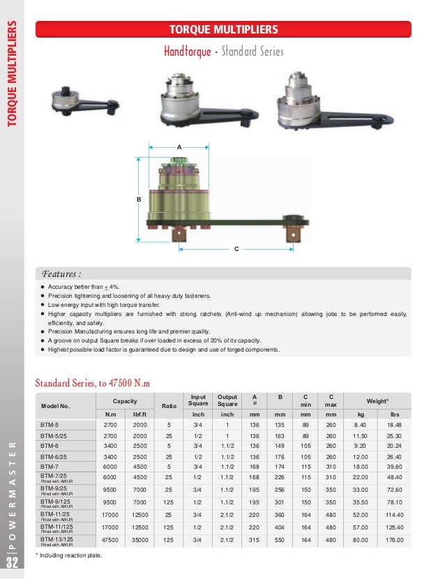 185-to-1-torque-multiplier-chart-chart-walls