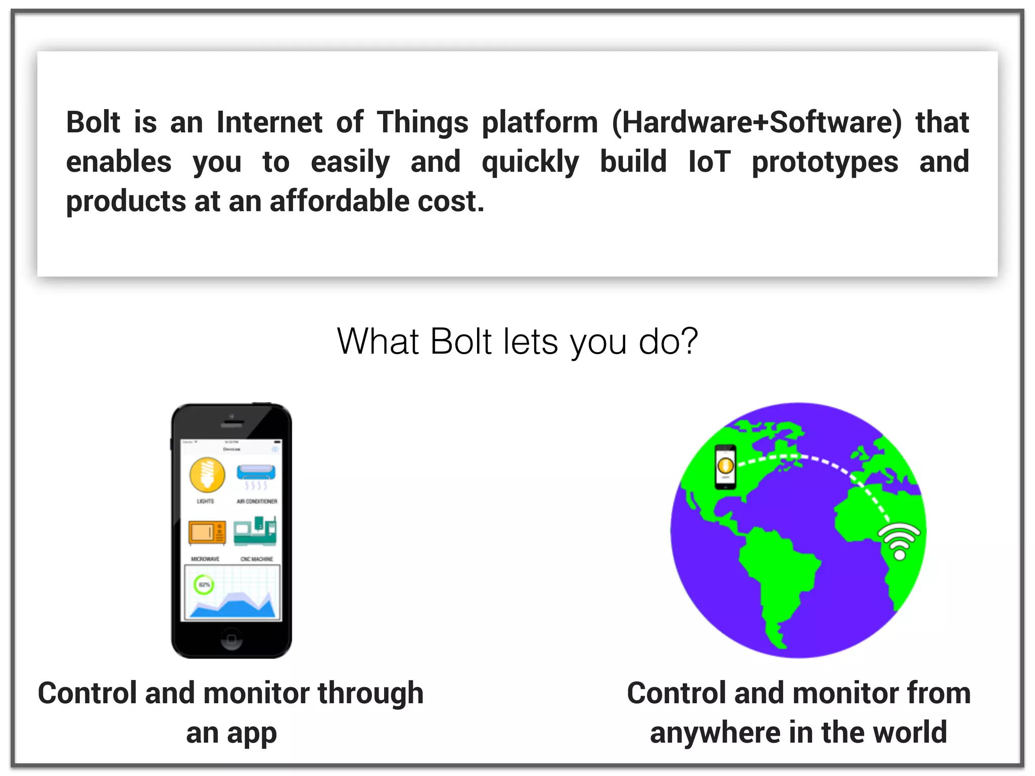 Bolt is an Internet of Things platform (Hardware+Software) that
enables you to easily and quickly build IoT prototypes and
products at an affordable cost.
Control and monitor from
anywhere in the world
Control and monitor through
an app
What Bolt lets you do?
 
