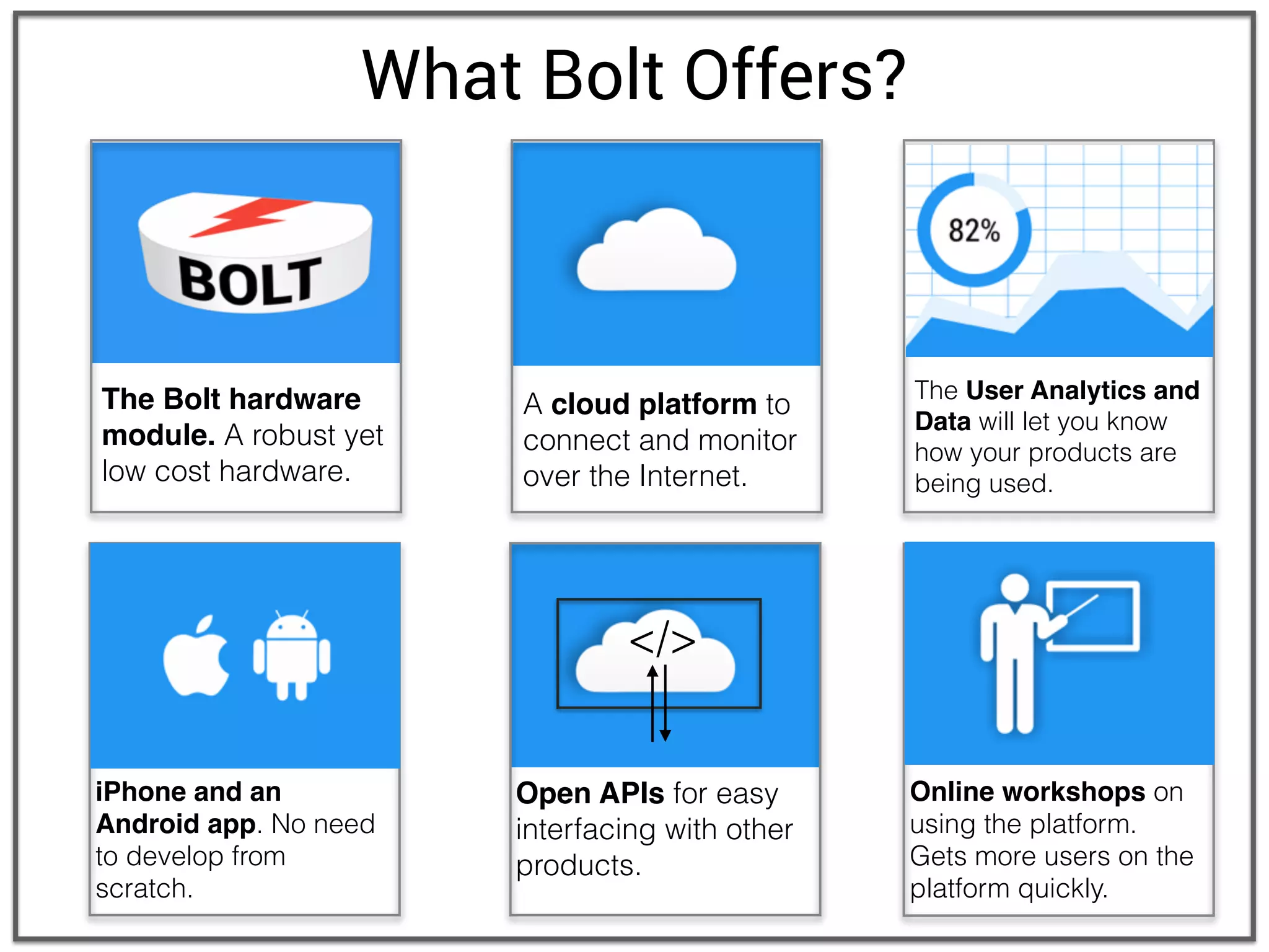 What Bolt Offers?
The Bolt hardware
module. A robust yet
low cost hardware.
Online workshops on
using the platform.
Gets more users on the
platform quickly.
iPhone and an
Android app. No need
to develop from
scratch.
A cloud platform to
connect and monitor
over the Internet.
Open APIs for easy
interfacing with other
products.
The User Analytics and
Data will let you know
how your products are
being used.
</>
 