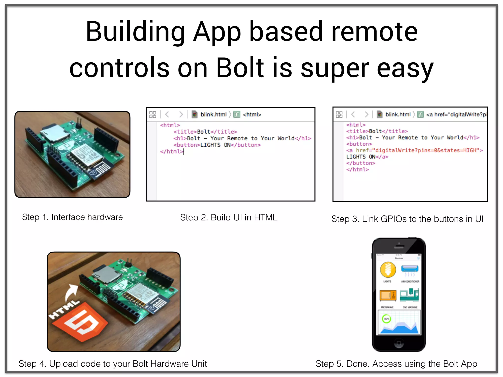 Building App based remote
controls on Bolt is super easy
Step 1. Interface hardware Step 2. Build UI in HTML
Step 5. Done. Access using the Bolt AppStep 4. Upload code to your Bolt Hardware Unit
Step 3. Link GPIOs to the buttons in UI
 