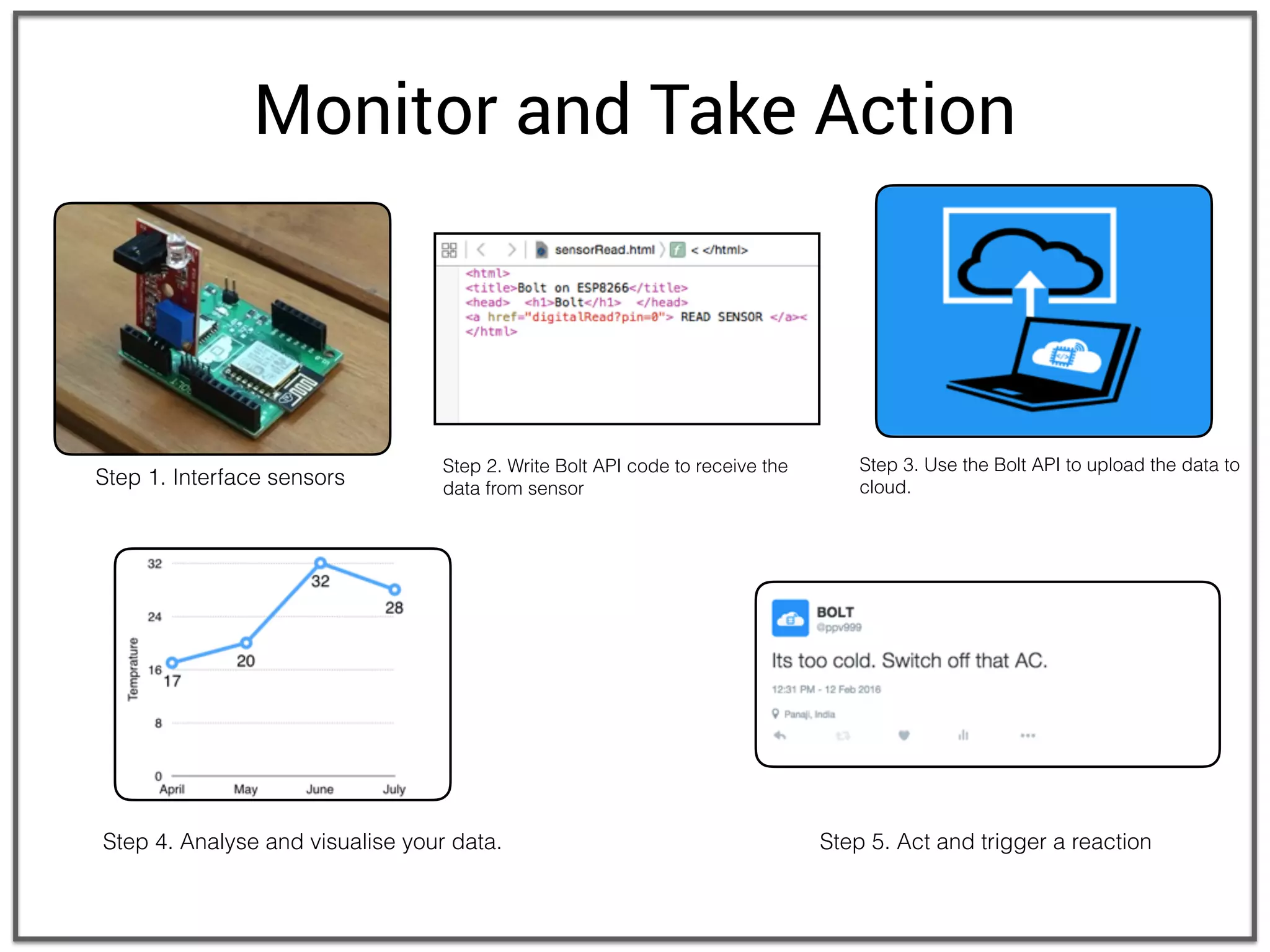 Monitor and Take Action
Step 1. Interface sensors
Step 2. Write Bolt API code to receive the
data from sensor
Step 5. Act and trigger a reactionStep 4. Analyse and visualise your data.
Step 3. Use the Bolt API to upload the data to
cloud.
 