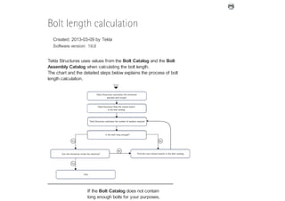 Bolt length calculation   tekla user assistance