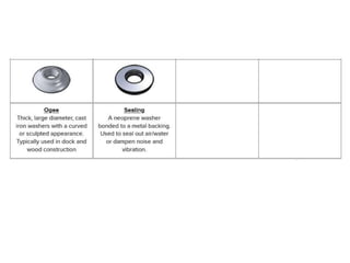Bolts, mechanical types and design and categories | PPTX