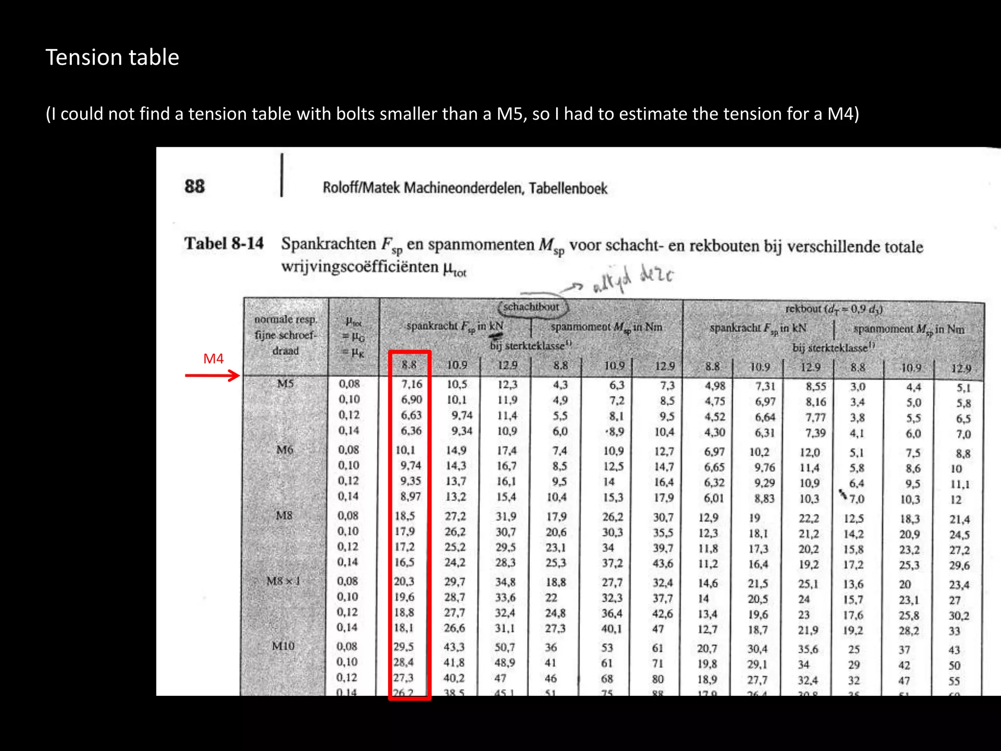 Tension table(I could not find a tension table with bolts smaller than a M5, so I had to estimate the tension for a M4)M4