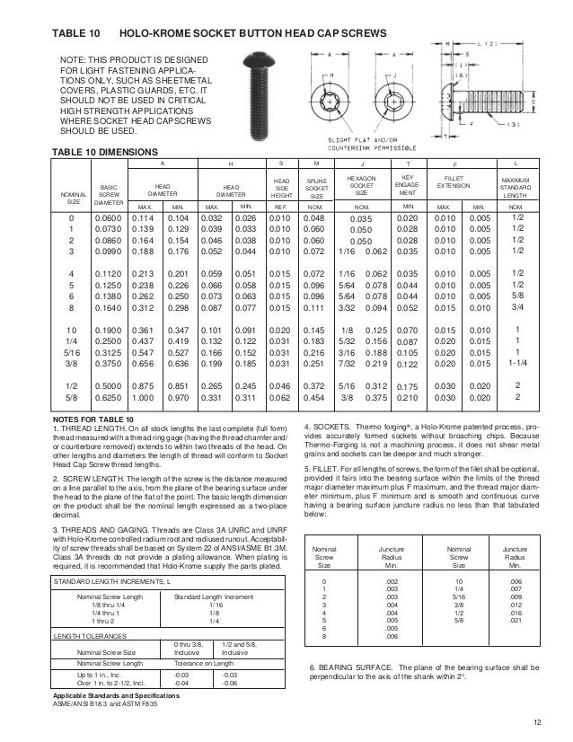 Bolts includes docs_pdf_87
