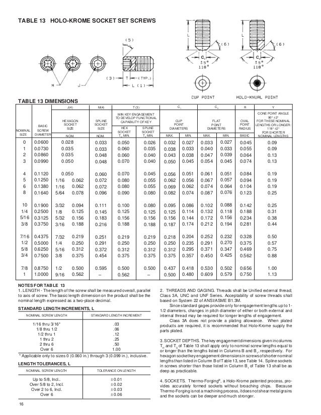 Bolts includes docs_pdf_87