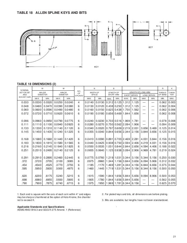 Bolts includes docs_pdf_87