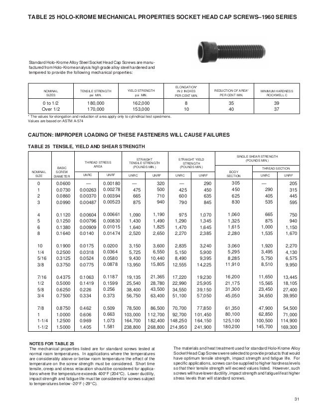 Bolts includes docs_pdf_87