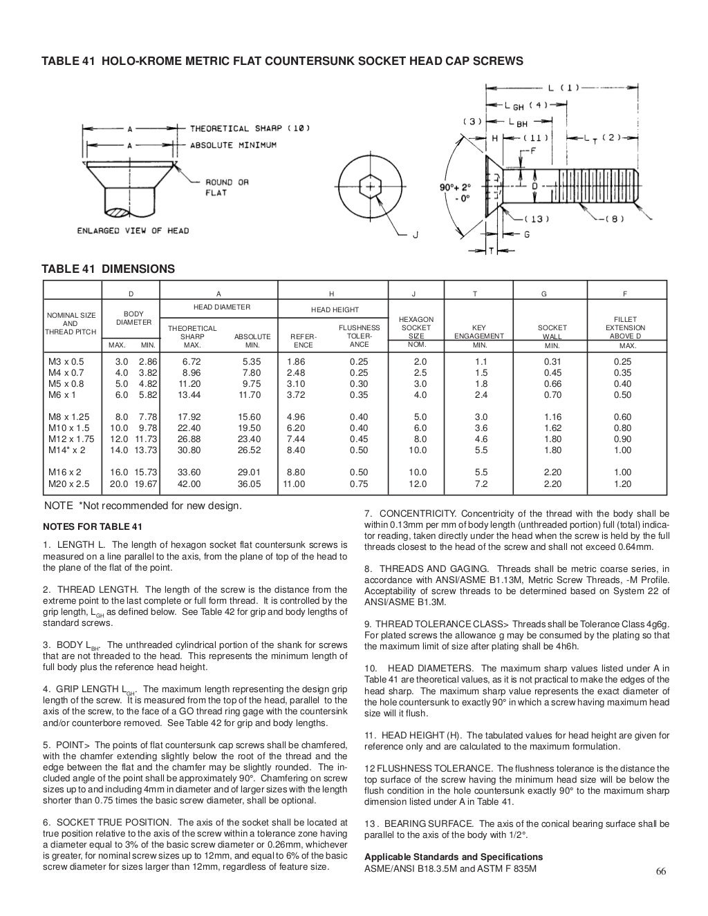 Bolts includes docs_pdf_87