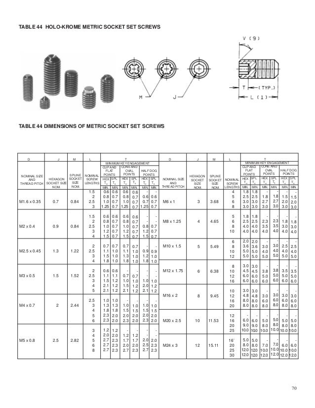 Bolts includes docs_pdf_87