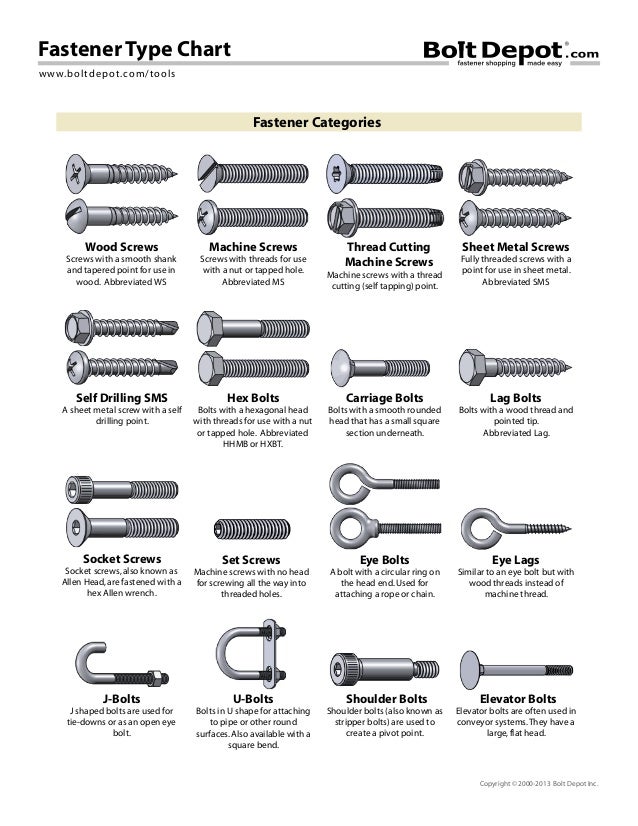 Screw And Bolt Chart