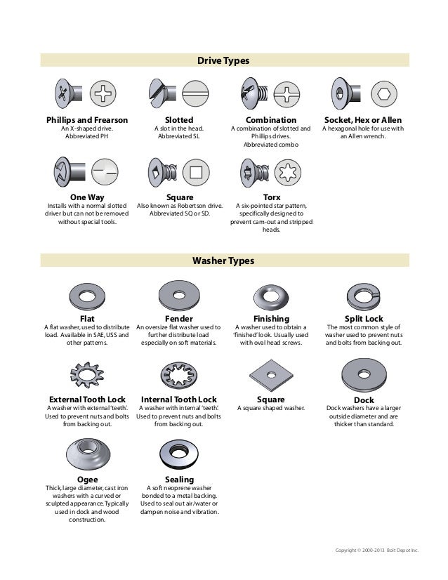types of mechanical bolts