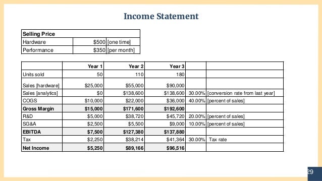 income statement year 1 year income of the 1