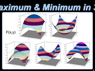 10
aximum & Minimum in 3
F(x,y)
 