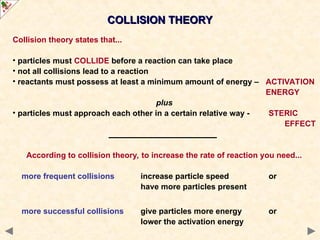 Comprehensive Guide to Rates of Reaction and Chemical Kinetics for A ...