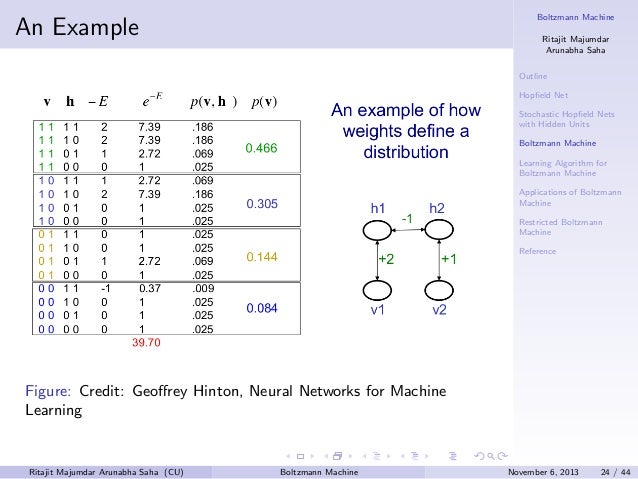 boltzmann machine example