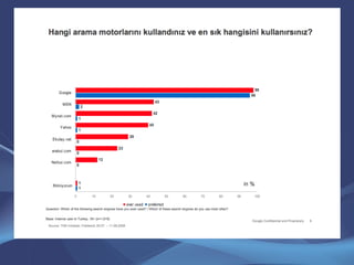 İnternet Reklamcılığı