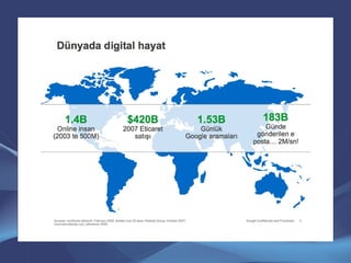 İnternet Reklamcılığı