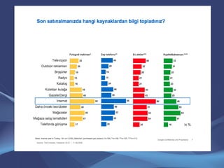 İnternet Reklamcılığı