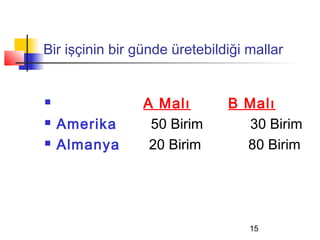 Bir işçinin bir günde üretebildiği mallar


                A Malı        B Malı
   Amerika       50 Birim       30 Birim
   Almanya       20 Birim       80 Birim




                                   15
 