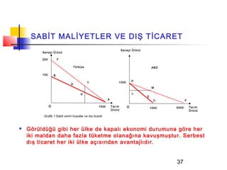 SABİT MALİYETLER VE DIŞ TİCARET
                                                                      Sanayi Ürünü
         Sanayi Ürünü

         200           F

                                  Türkiye                                                ABD

         100       B
                                                                             H
                                            T                     1000
                              D
                                                                                          M

                                      K                                      L
                                                                                     E
                                                          A                                C           F

               O                                   1000       Tarım      O                      5000       Tarım
                                                                                         1000
                                                              Ürünü                                        Ürünü
          Grafik 1:Sabit verim koşullar ve dış ticaret


   Görüldüğü gibi her ülke de kapalı ekonomi durumuna göre her
    iki maldan daha fazla tüketme olanağına kavuşmuştur. Serbest
    dış ticaret her iki ülke açısından avantajlıdır.


                                                                                                37
 