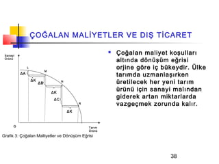 ÇOĞALAN MALİYETLER VE DIŞ TİCARET

 Sanayi
                                                               Çoğalan maliyet koşulları
 Ürünü
                                                                altında dönüşüm eğrisi
               L
                             M
                                                                orjine göre iç bükeydir. Ülke
          ΔA
                                                                tarımda uzmanlaşırken
                   ΔK
                        ΔB
                                       N
                                                                üretilecek her yeni tarım
                                 ΔK
                                                                ürünü için sanayi malından
                                  ΔC
                                                                giderek artan miktarlarda
                                                R               vazgeçmek zorunda kalır.
                                           ΔK



      O                                             Tarım
                                                    Ürünü
Grafik 3: Çoğalan Malliyetler ve Dönüşüm Eğrisi



                                                                                 38
 