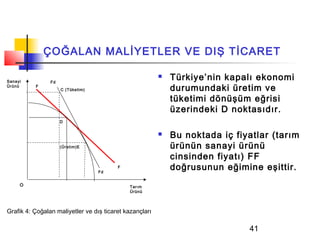 ÇOĞALAN MALİYETLER VE DIŞ TİCARET

Sanayi          Fd
                                                            Türkiye’nin kapalı ekonomi
Ürünü     F
                     C (Tüketim)                             durumundaki üretim ve
                                                             tüketimi dönüşüm eğrisi
                                                             üzerindeki D noktasıdır.
                     D


                                                            Bu noktada iç fiyatlar (tarım
                     (Üretim)E                               ürünün sanayi ürünü
                                                             cinsinden fiyatı) FF
                                   Fd
                                         F                   doğrusunun eğimine eşittir.
     O                                       Tarım
                                             Ürünü




Grafik 4: Çoğalan maliyetler ve dış ticaret kazançları

                                                                              41
 