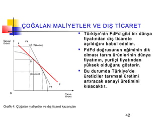 ÇOĞALAN MALİYETLER VE DIŞ TİCARET
                                                            Türkiye’nin FdFd gibi bir dünya
Sanayi          Fd
                                                             fiyatından dış ticarete
Ürünü     F
                     C (Tüketim)                             açıldığını kabul edelim.
                                                            FdFd doğrusunun eğiminin dik
                                                             olması tarım ürünlerinin dünya
                     D                                       fiyatının, yurtiçi fiyatından
                                                             yüksek olduğunu gösterir.
                                                            Bu durumda Türkiye’de
                     (Üretim)E
                                                             üreticiler tarımsal üretimi
                                                             artıracak sanayi üretimini
                                         F
                                   Fd                        kısacaktır.
     O                                       Tarım
                                             Ürünü




Grafik 4: Çoğalan maliyetler ve dış ticaret kazançları

                                                                                42
 