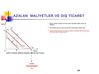 AZALAN MALİYETLER VE DIŞ TİCARET

                                                                     Azalan maliyet koşulları altında, üretim olanakları eğrisi orijine dış
Tekstil                                                               bükeydir.


                Fd
                                                                     Dış ticarete açılınca ihraç malında tam uzmanlaşma ortaya çıkar.
          F’d
    B                                                                Azalan maliyet koşulları altında dış fiyatlar iç fiyatlara eşit olsa bile kârlı
                                                                      dış ticaret yapma olanağı vardır.

                              C

          F              C’

                     D



                                      F’d
                                  F                Fd

     O                        M                A
                                                        Motor
          Grafik 5:Azalan Maliyet Koşulları Altında Dış Ticaret




                                               Tam
                                            Uzmanlaşm
                                                a
                                                                                                                            44
 
