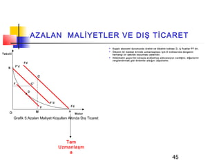 AZALAN MALİYETLER VE DIŞ TİCARET
                                                                     Kapalı ekonomi durumunda üretim ve tüketim noktası D, iç fiyatlar FF dir.
                                                                     Ülkenin iki maldan birinde uzmanlaşması için D noktasında dengenin
Tekstil                                                               herhangi bir şekilde bozulması yeterlidir.
                                                                     Hükümetin geçici bir süreyle endüstriye sübvansiyon verdiğini, diğerlerini
                                                                      vergilendirmek gibi önlemler aldığını düşünelim.
                Fd
          F’d
    B


                              C

          F              C’

                     D



                                      F’d
                                  F                Fd

     O                        M                A
                                                        Motor
          Grafik 5:Azalan Maliyet Koşulları Altında Dış Ticaret




                                               Tam
                                            Uzmanlaşm
                                                a
                                                                                                                         45
 