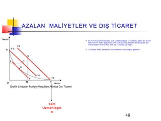 AZALAN MALİYETLER VE DIŞ TİCARET

Tekstil                                                              Bu durumda ülke motorda tam uzmanlaşmaya (A noktası) gider. Bu malın
                                                                      MA kısmını FdFd fiyatından (FF özdeşi) ihraç ederek, karşılığında MC
                                                                      miktar tekstil ürünü ithal eder ve C noktasına ulaşır.
                Fd
          F’d
    B                                                                C noktası daha yüksek bir ülke refahına ulaşıldığını gösterir.


                              C

          F              C’

                     D



                                      F’d
                                  F                Fd

     O                        M                A
                                                        Motor
          Grafik 5:Azalan Maliyet Koşulları Altında Dış Ticaret




                                               Tam
                                            Uzmanlaşm
                                                a
                                                                                                                  46
 
