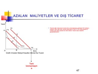 AZALAN MALİYETLER VE DIŞ TİCARET

Tekstil


                Fd                                                   Tersine eğer dokumacılık alanında uzmanlaşmaya gidilseydi (B noktası),
          F’d                                                         üretilen malın BK kısmı dünya fiyatından (F’dF’d = FF) ihraç ederek C’
    B                                                                 noktası gibi daha yüksek bir ülke refahını temsil eden tüketimi
                                                                      gerçekleştirebilir.

                              C

          F              C’

                     D



                                      F’d
                                  F                Fd

     O                        M                A
                                                        Motor
          Grafik 5:Azalan Maliyet Koşulları Altında Dış Ticaret




                                               Tam
                                            Uzmanlaşm
                                                a
                                                                                                                     47
 