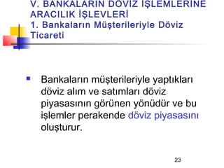 V. BANKALARIN DÖVİZ İŞLEMLERİNE
ARACILIK İŞLEVLERİ
1. Bankaların Müşterileriyle Döviz
Ticareti



   Bankaların müşterileriyle yaptıkları
    döviz alım ve satımları döviz
    piyasasının görünen yönüdür ve bu
    işlemler perakende döviz piyasasını
    oluşturur.


                                  23
 